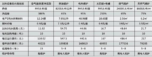 恒溫泳池設(shè)備廠家