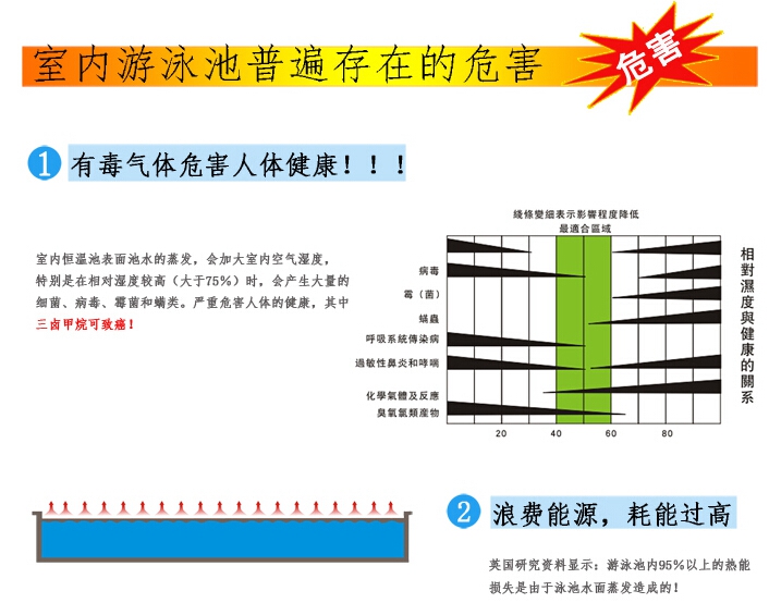 戴高樂恒溫<a href='/product/product-0001,0007.shtml' class='keys' title='點擊查看關(guān)于泳池設(shè)備的相關(guān)信息' target='_blank'>泳池設(shè)備</a>